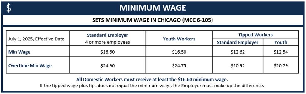 Minimum Wage