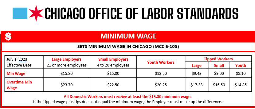 Minimum Wage