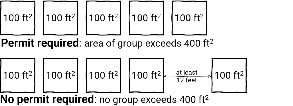 Illustration of when a building permit is required for a group of small tents