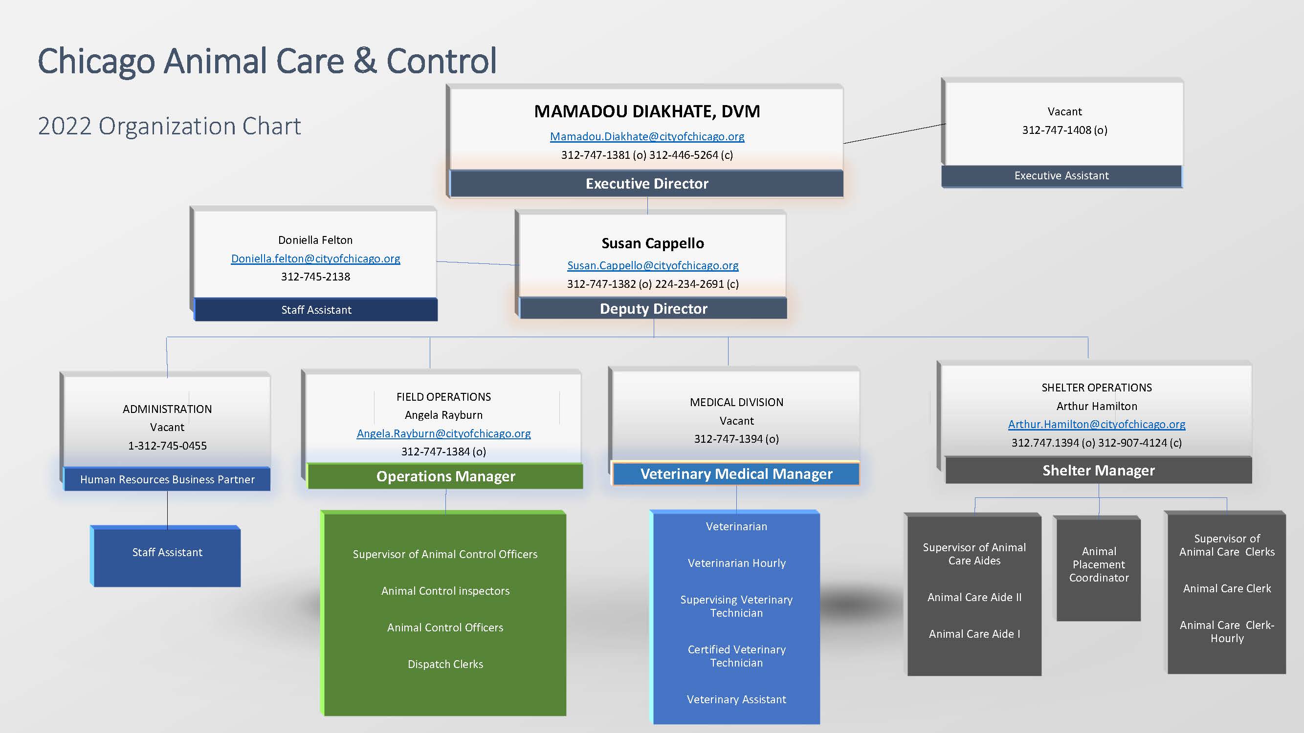 City of Chicago :: Animal Care and Control - Our Structure City of Chicago :: Animal Care and Control - Our Structure