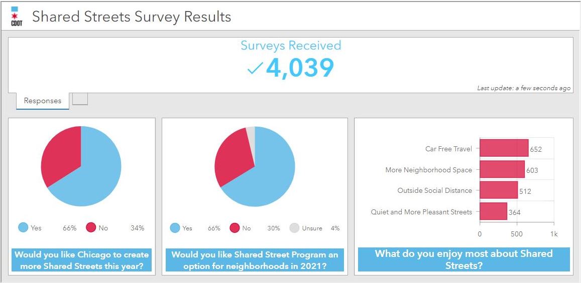 2020 COVID Survey