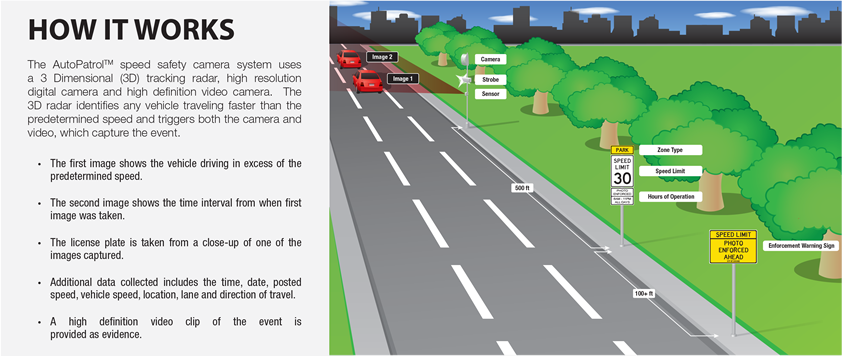 speed camera enforcement program