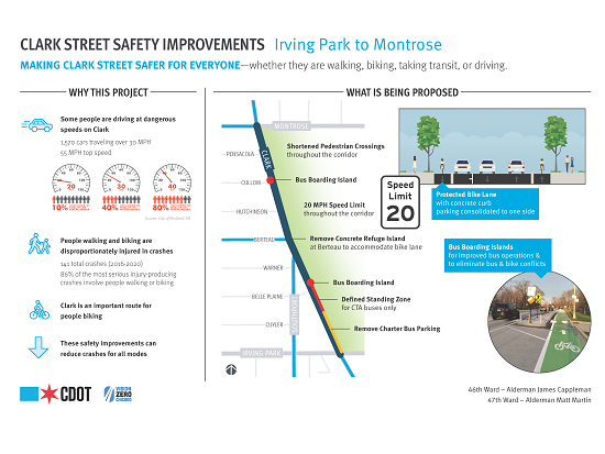 Clark – Irving Park to Montrose
