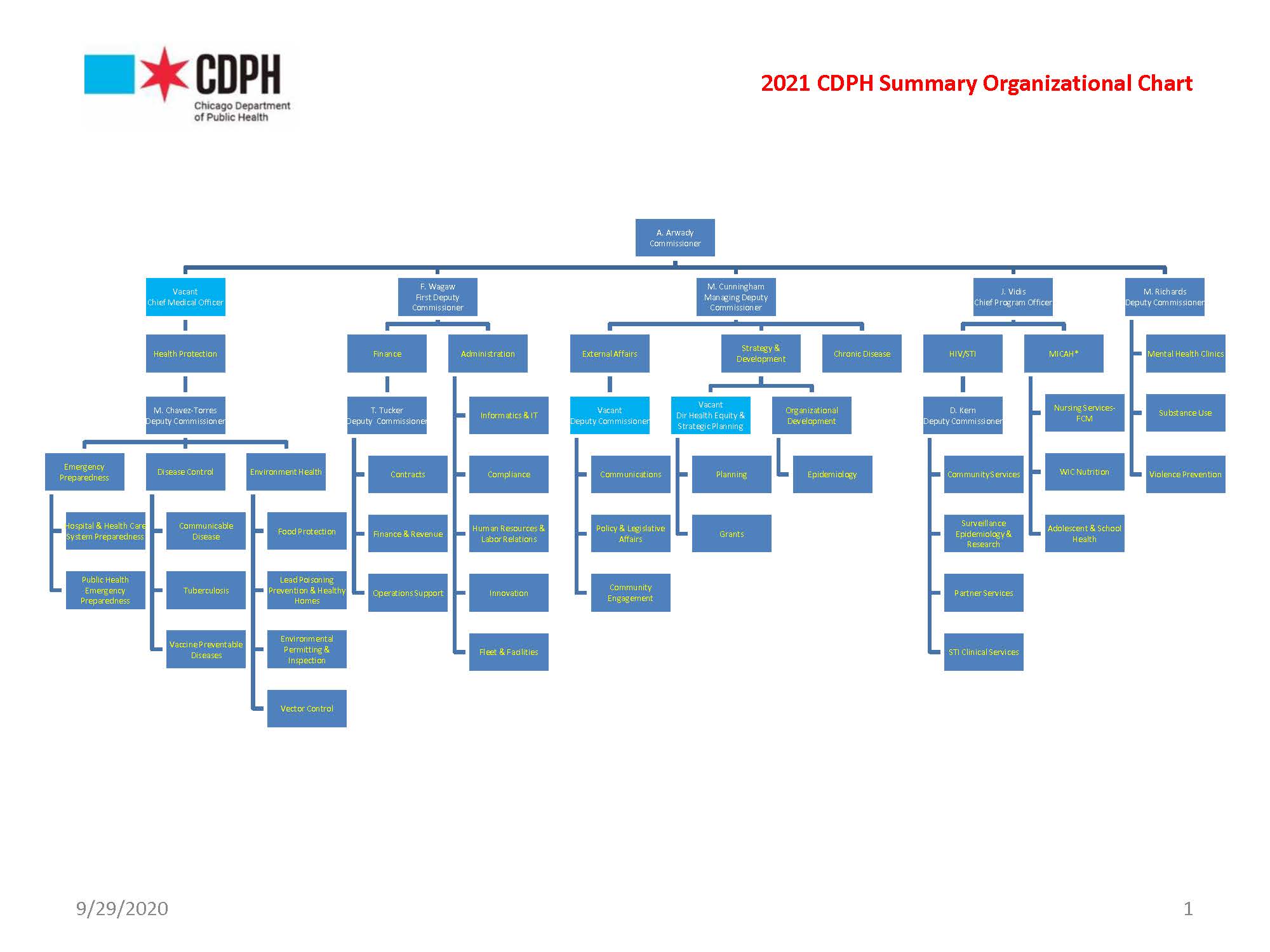 Chicago Police Organizational Chart chicago-police-organizational-chart