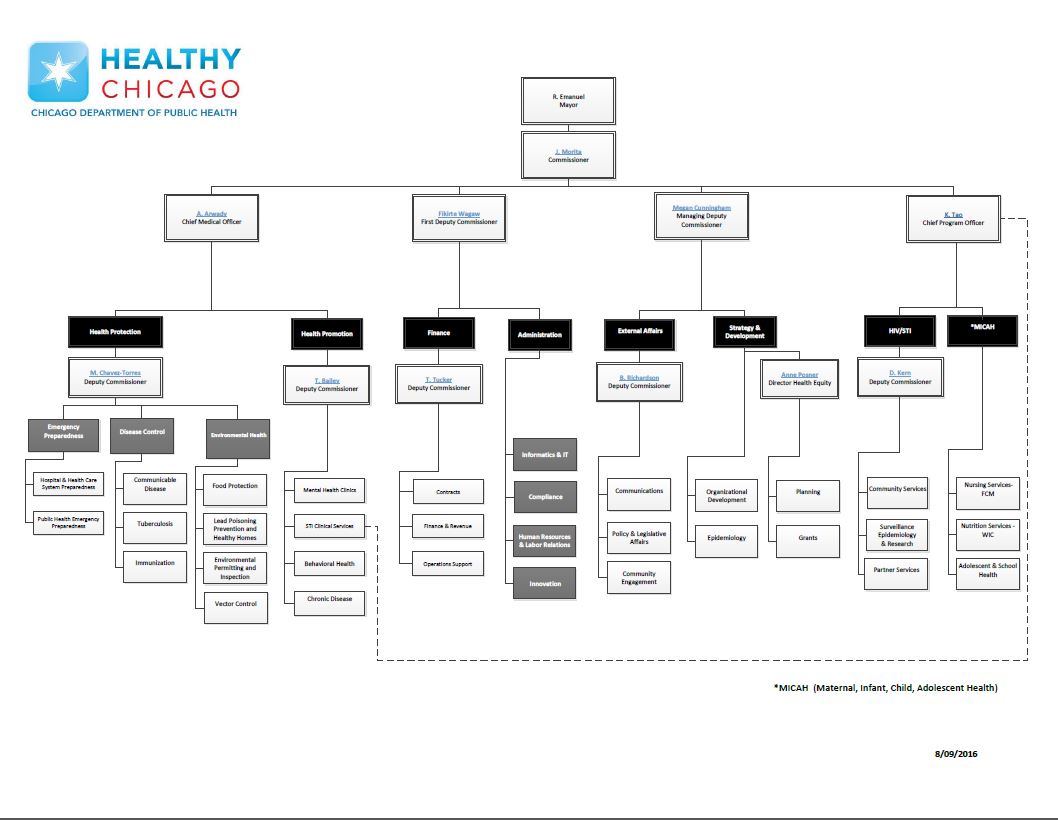 Chicago Department Of Aviation Organizational Chart