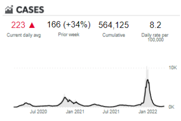 Chicago COVID Cases - uptick