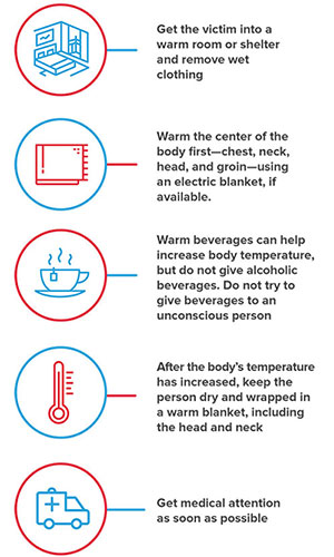 Hypothermia When Medical Care Is Not Available