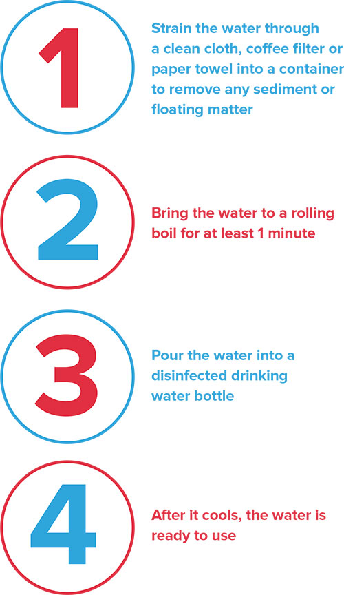 poster - Make Water Safe #2
