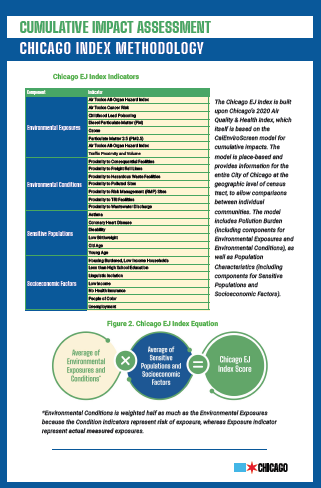 Chicago Environmental Justice Index and Map