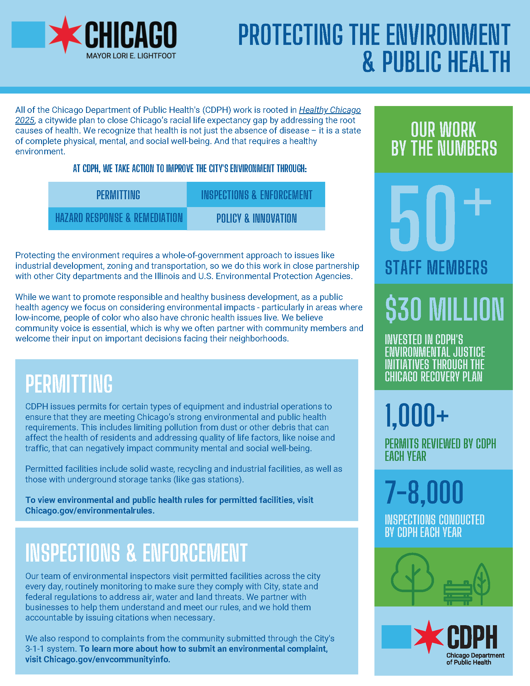 Link - CDPH Environmental Complaint Process