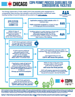 Link - CDPH Permit Process Guidelines For Consequential Facilities