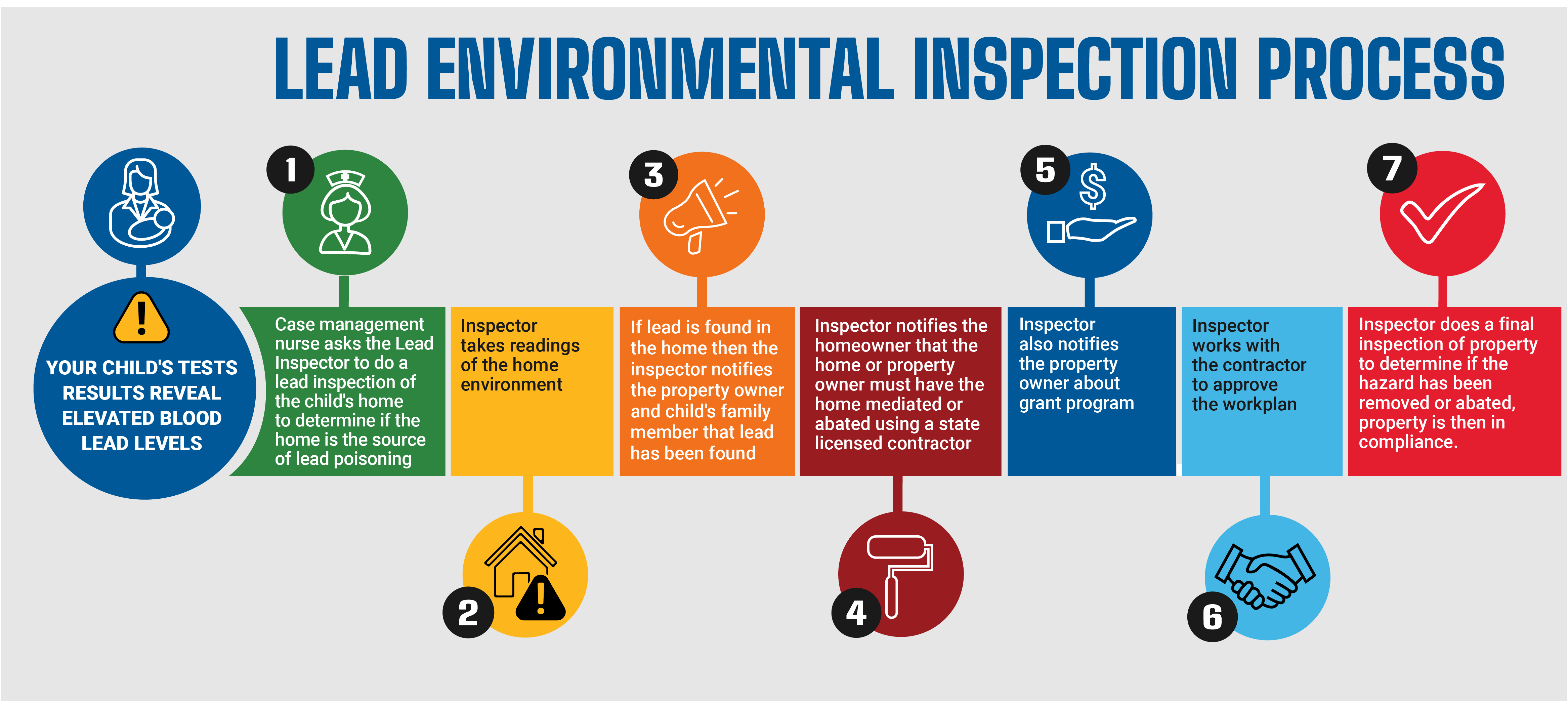 Sources of Lead (Pb) Exposure - Update 2019