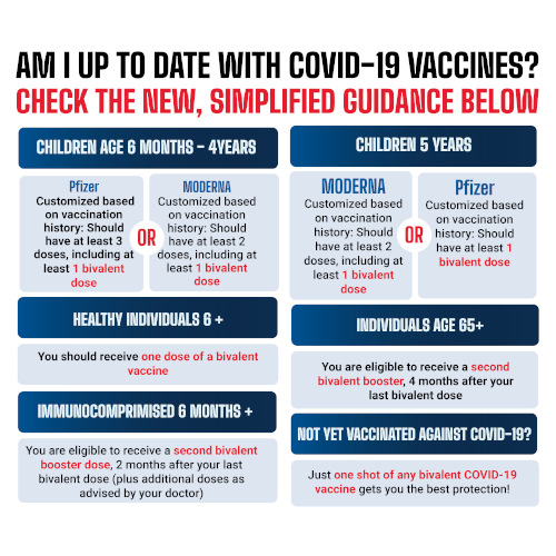 COVID-19 Vaccine Guidance Graphic