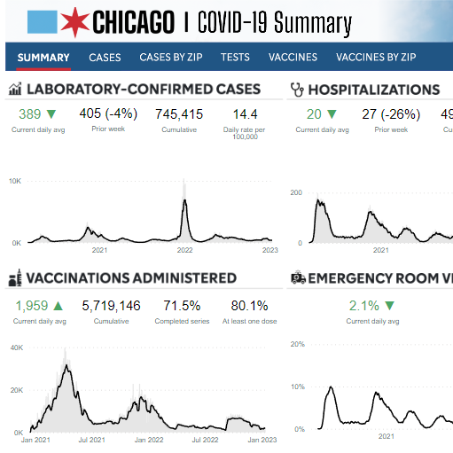 COVID-19 Data Dashboard