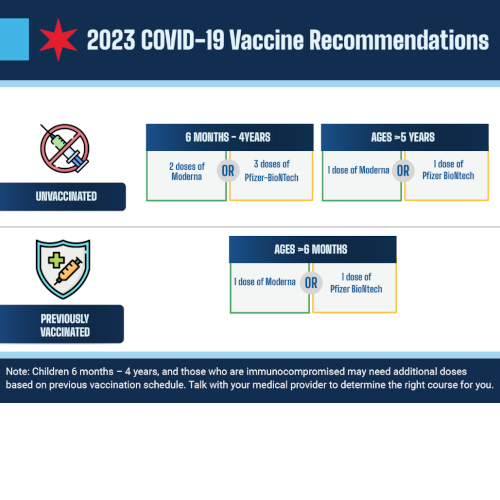 COVID-19 Vaccine Guidance Graphic 2023