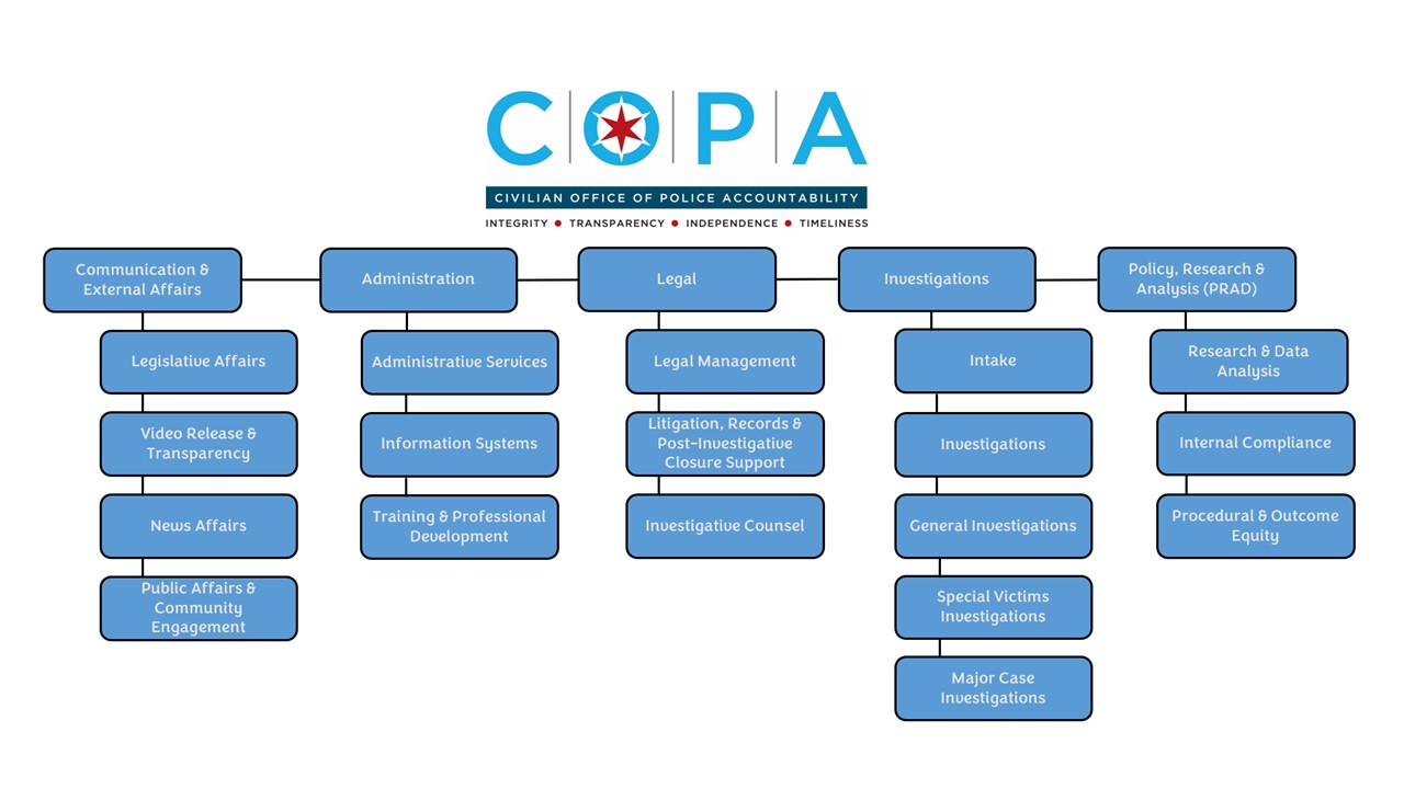 COPA Structure