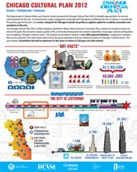 Chicago Cultural Plan Infographic