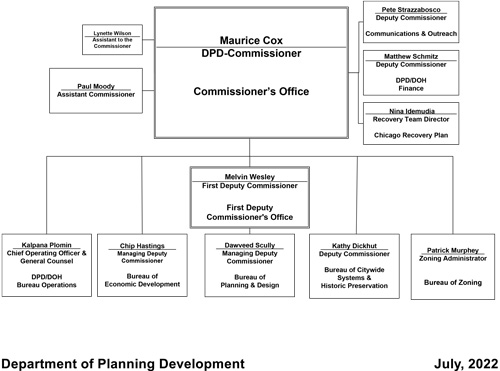 Organizational chart