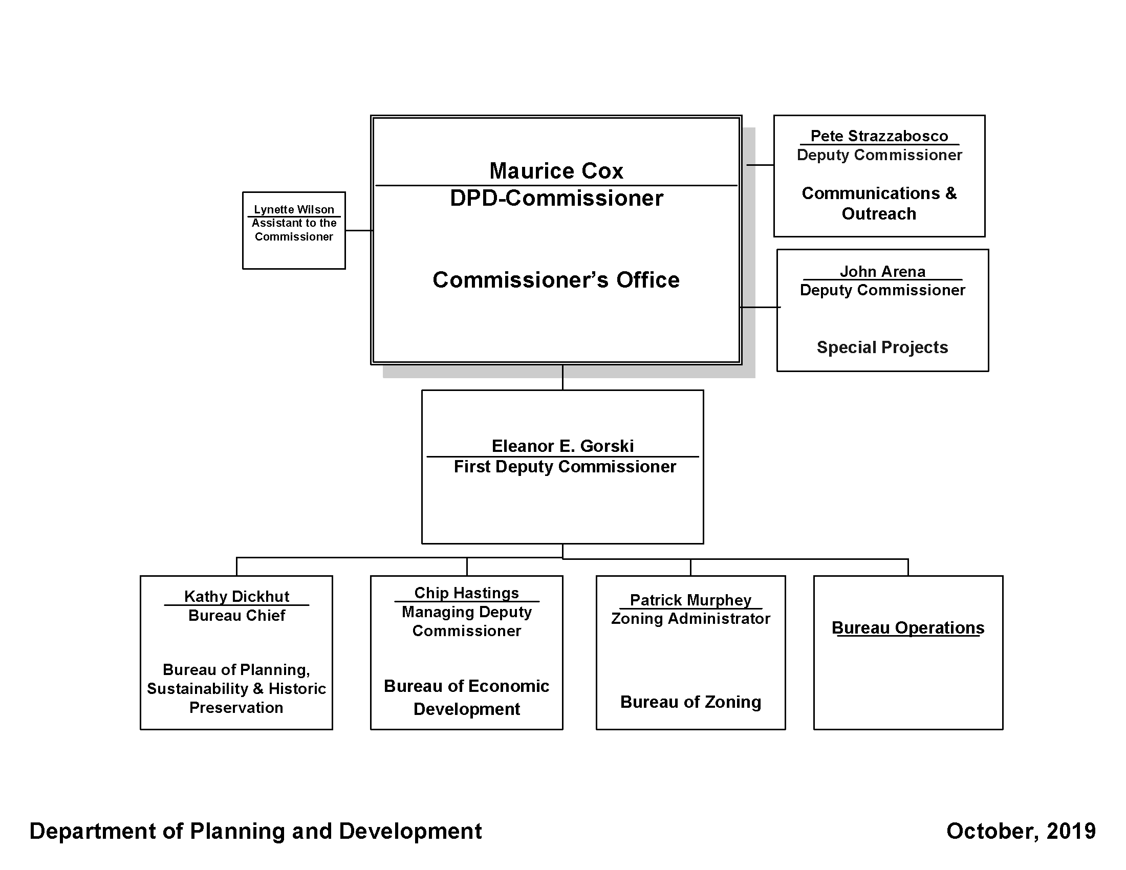 Census Bureau Organization Chart