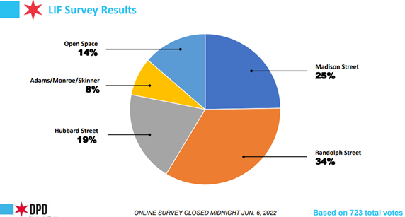 Survey results 1