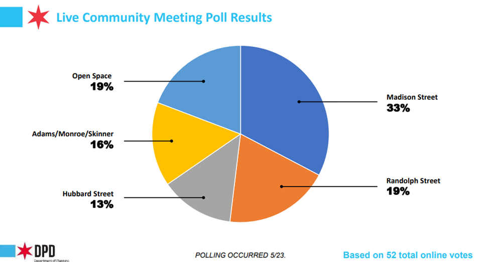 Survey results 2