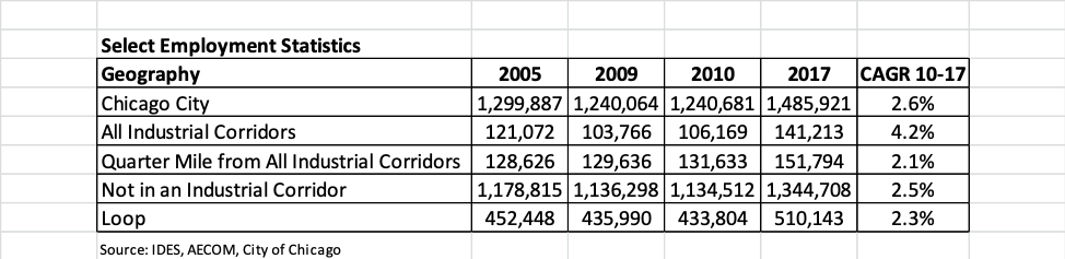 Employment data