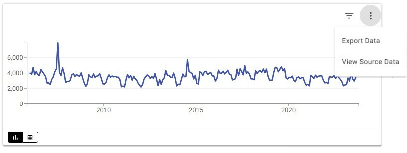 View Source Data