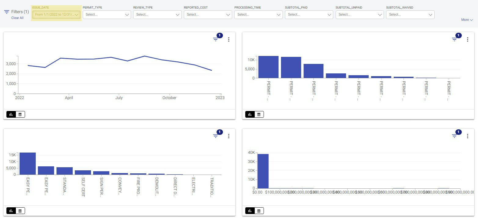 Chart Specific Filter