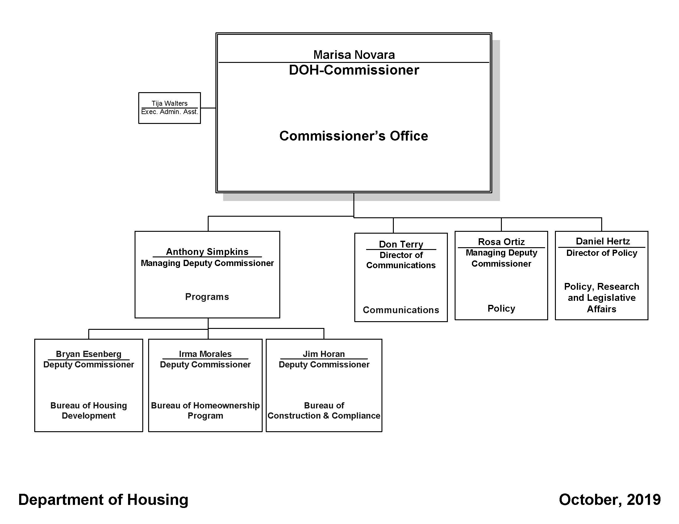 Chicago Fire Department Organizational Chart