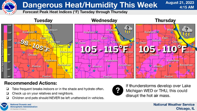 Dangerous Heat and Humidity