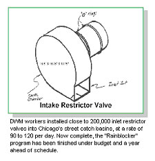 Drawing of a street sewer restrictor valve that slows the flow of water into the main sewer.