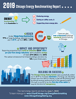 2019 Chicago Energy Infographic