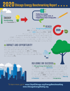 2020 Chicago Energy Benchmarking At-A-Glance