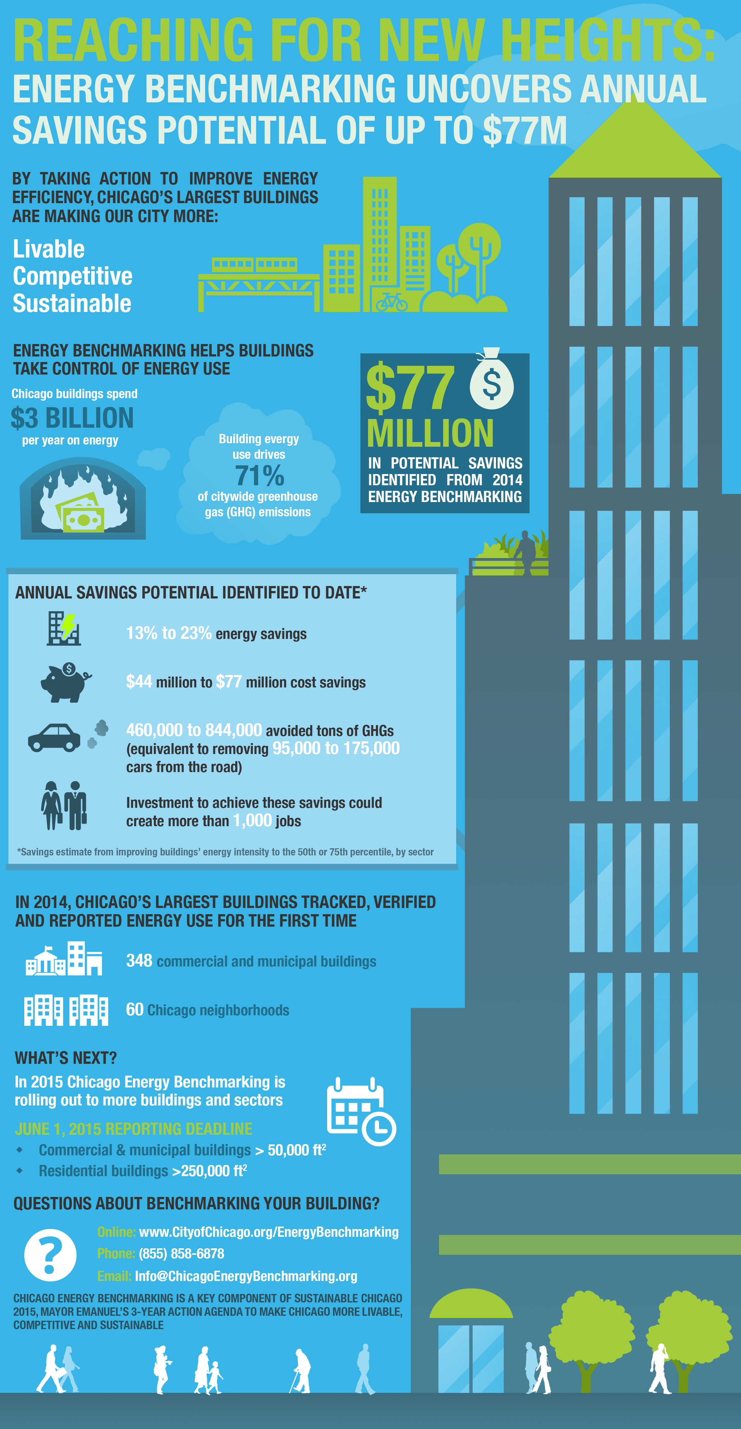 city-of-chicago-chicago-energy-benchmarking-results-analysis