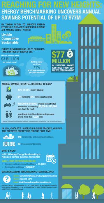 2014 Chicago Energy Benchmarking At-A-Glance