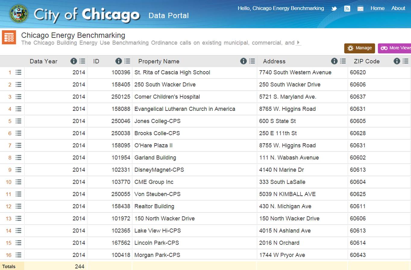 2019 Building Energy Data (Chicago Data Portal)