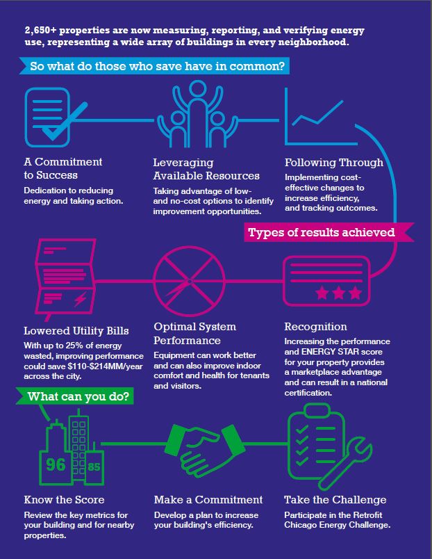 2016 Chicago Energy Benchmarking At-A-Glance