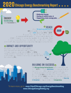 2020 Chicago Energy Benchmarking Report Infographic