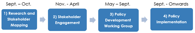 an equitable building decarbonization strateg