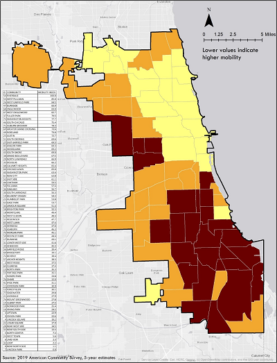 Mobility Hardship Index