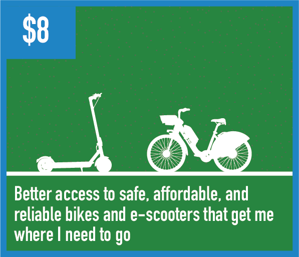 Better access to safe affordable bike and e-scooters