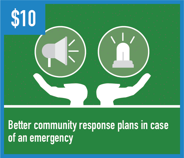 Better community response plan