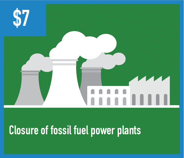 Closure of power plants