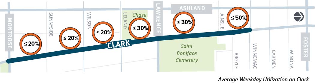 Map displaying parking utilization along the corridor