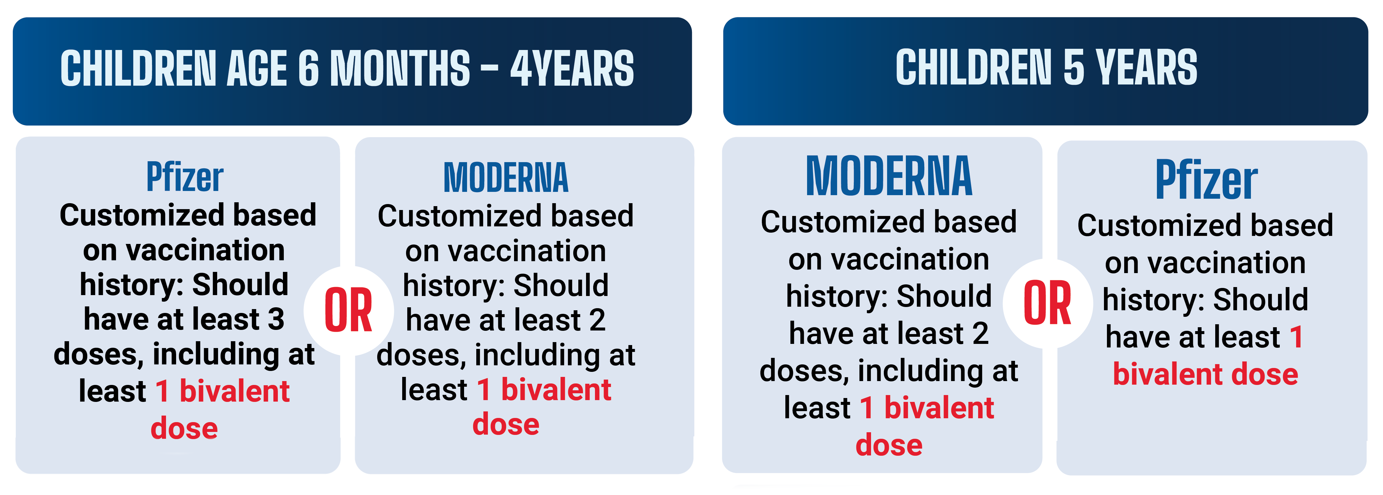 COVID-19 Vaccine Guidance for Children, May 2023