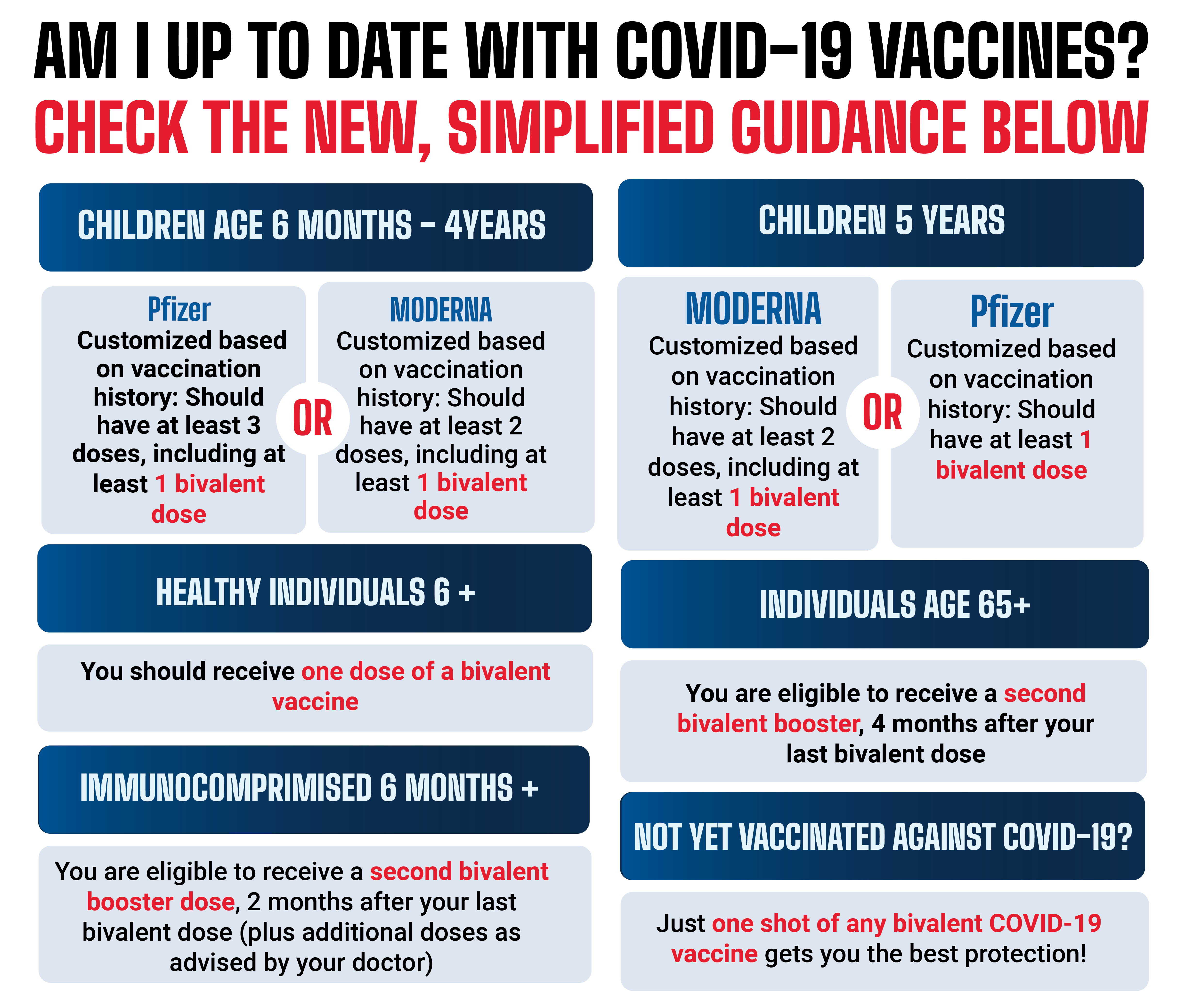 COVID-19 Vaccine Guidance, May 2023