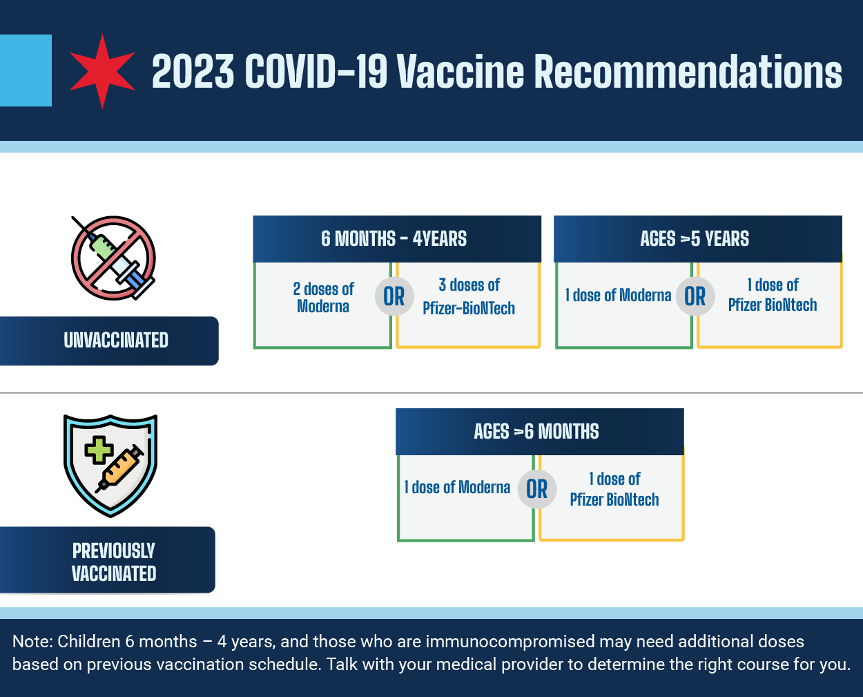 COVID-19 Vaccine Guidance