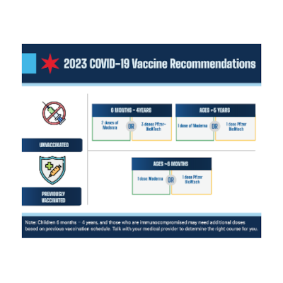 COVID Guidance Chart Thumbnail