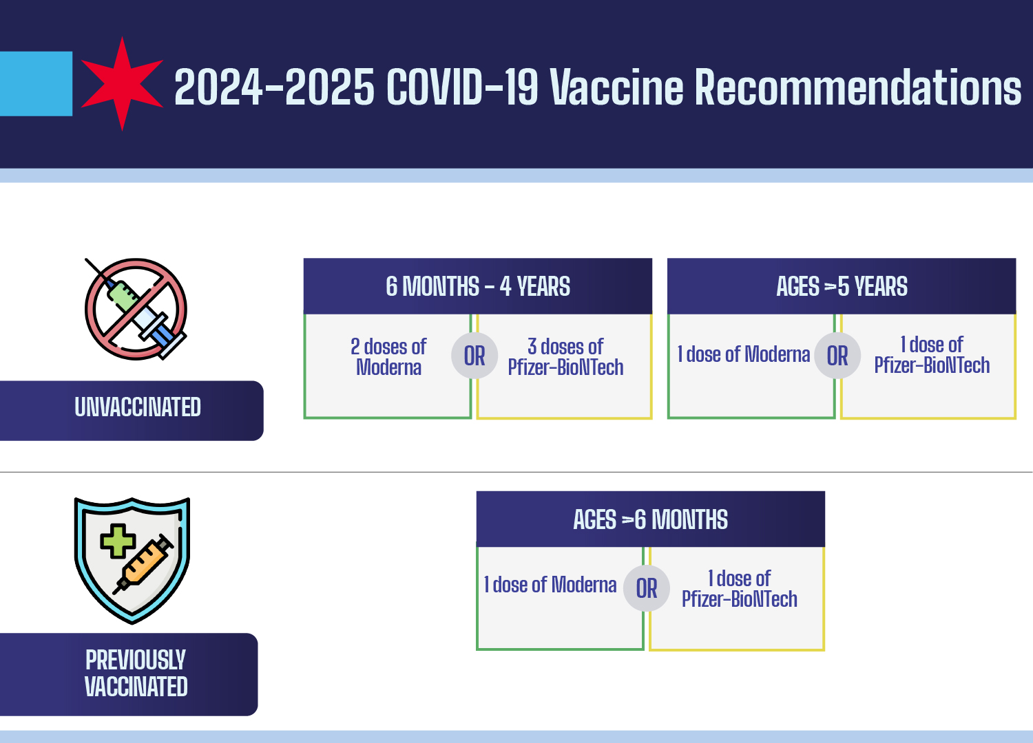 Vaccine Basics COVID19