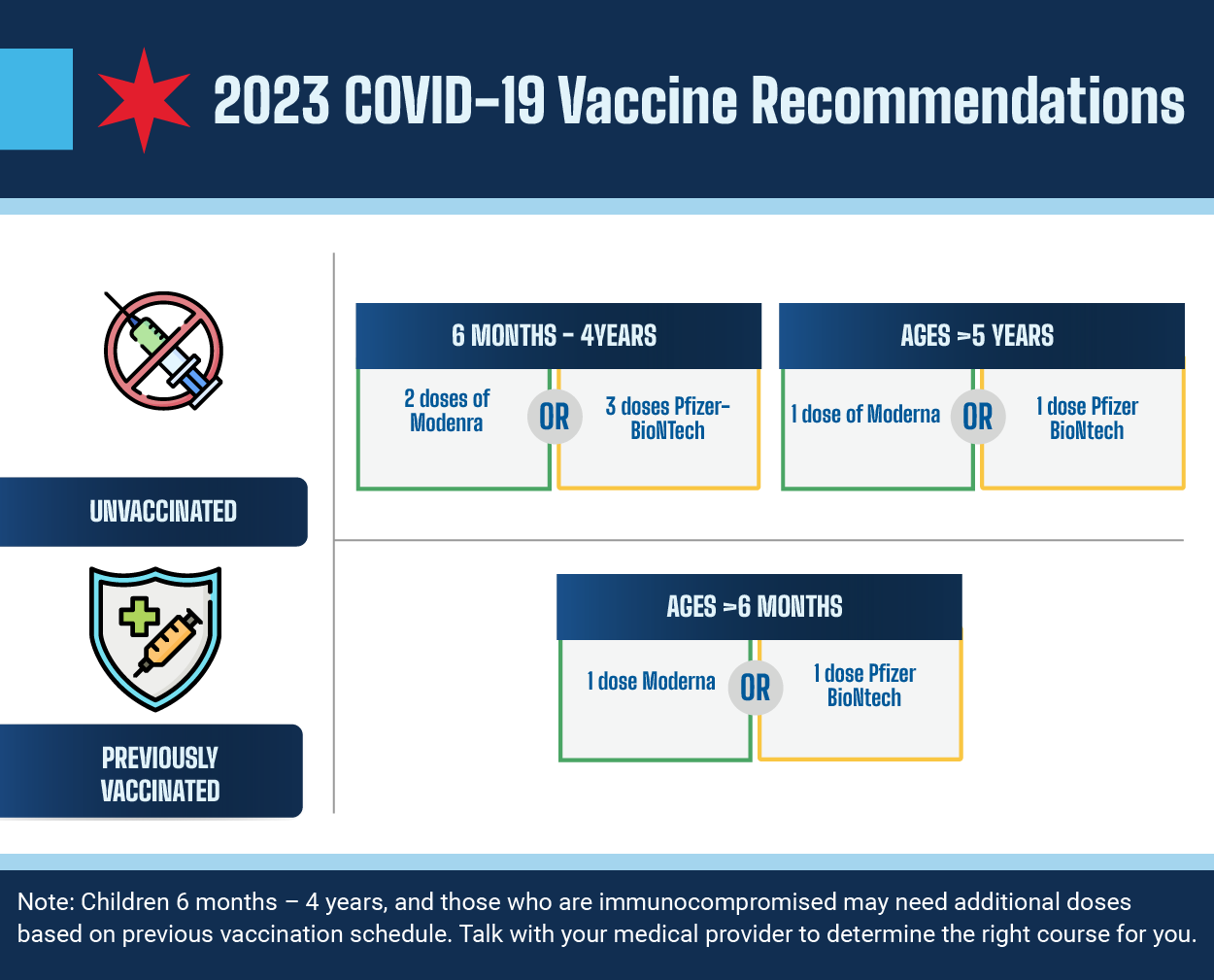 COVID-19 Vaccine Guidance
